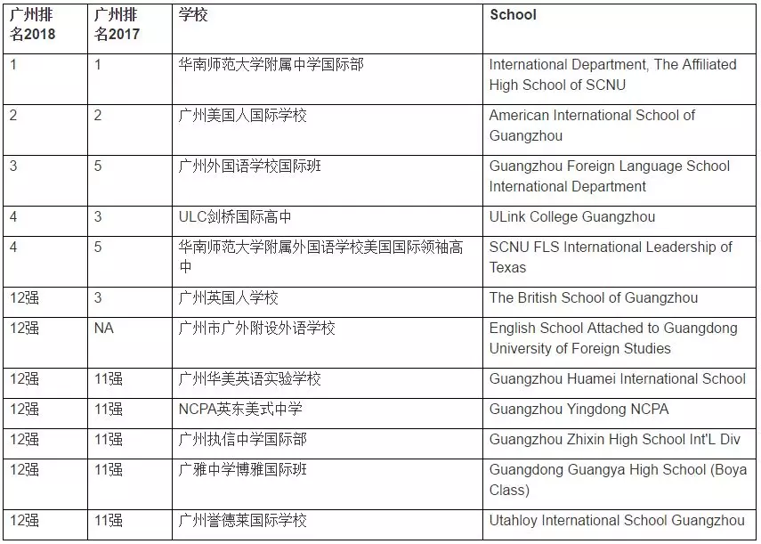 <a href='http://www.dumailong.com/gzschool/' target='_blank'><u>廣州國際學校</u></a>