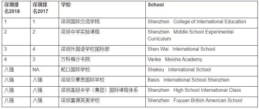 <a href='http://www.dumailong.com/szschool/' target='_blank'><u>深圳國(guó)際學(xué)校</u></a>優(yōu)質(zhì)學(xué)校