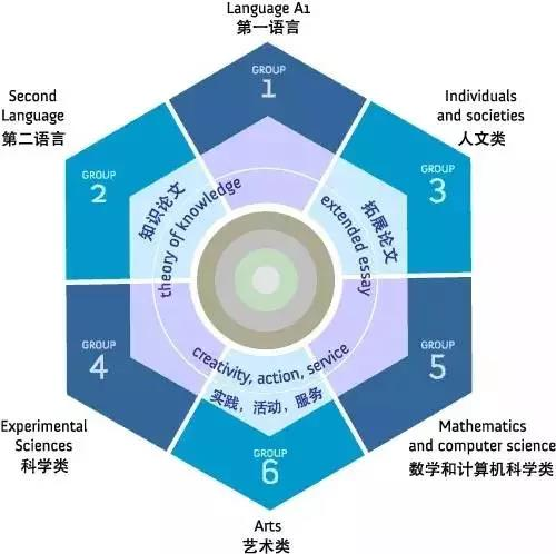 IB國際課程
