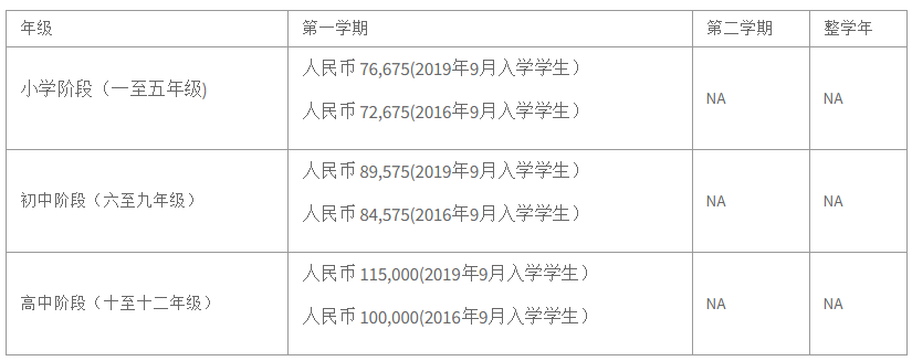 諾德安達(dá)學(xué)校2019學(xué)費(fèi)信息