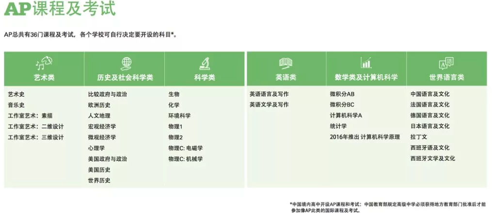 <a href='http://www.dumailong.com/gjkc/mggz/' target='_blank'><u>AP課程</u></a>及考試