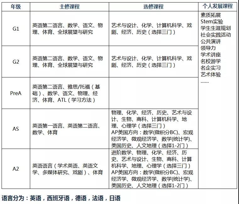 學術(shù)課程