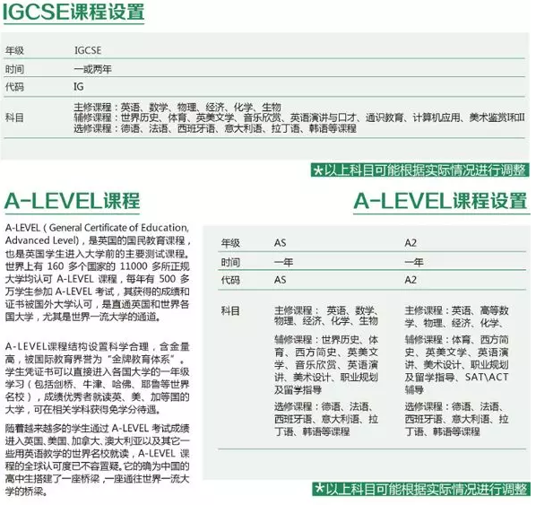 課程設置