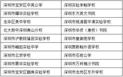 經(jīng)深圳市教育局批準(zhǔn)的民辦高中“國際實(shí)驗(yàn)班”