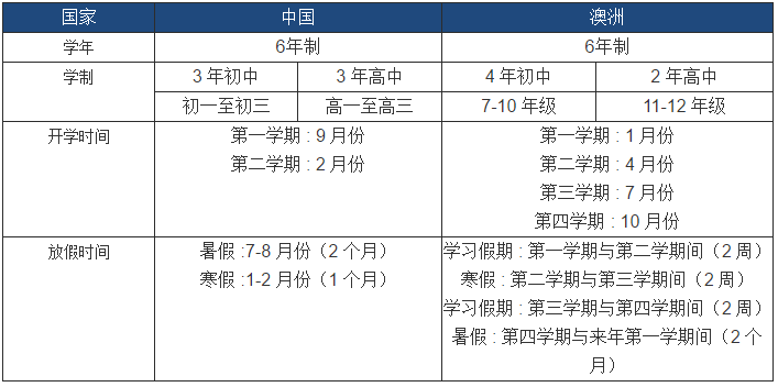 中澳教育體制對(duì)比
