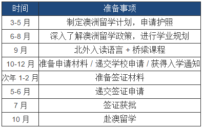 澳洲高中班時(shí)間規(guī)劃