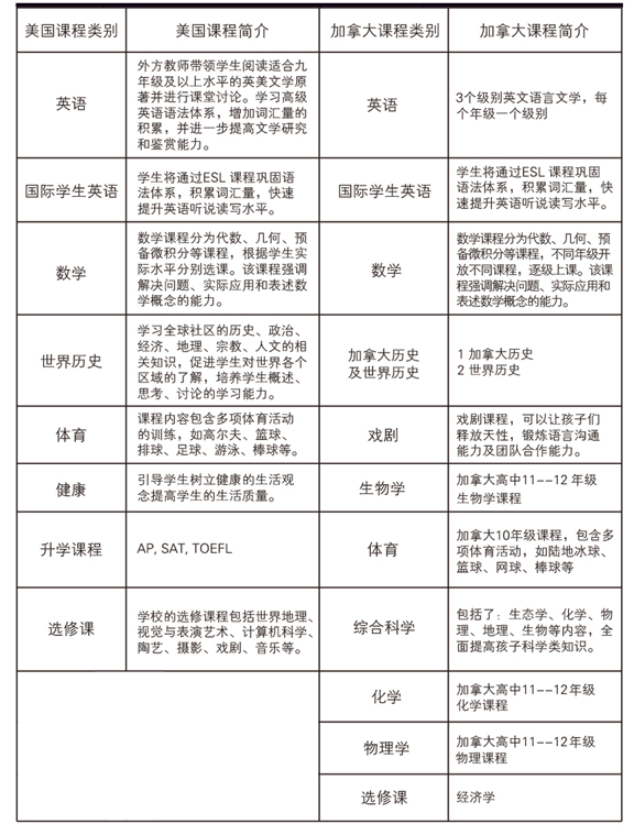 北京明誠外國語學(xué)校課程