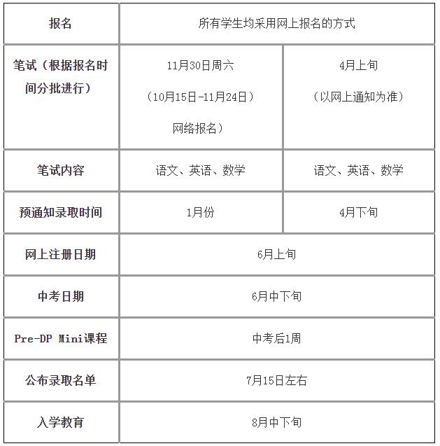 上海世界外國語中學(xué)國際高中2020學(xué)年招生簡(jiǎn)章