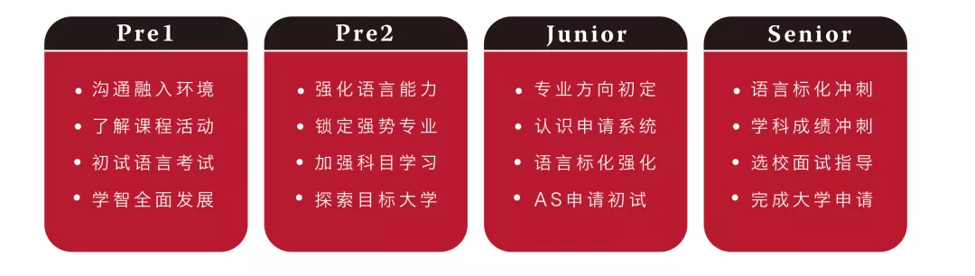 階段性規劃方案