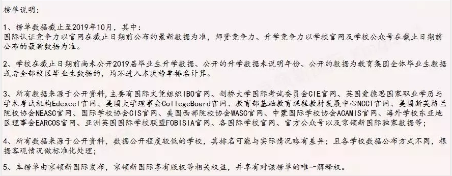 國(guó)際學(xué)校美本方向排行榜說明