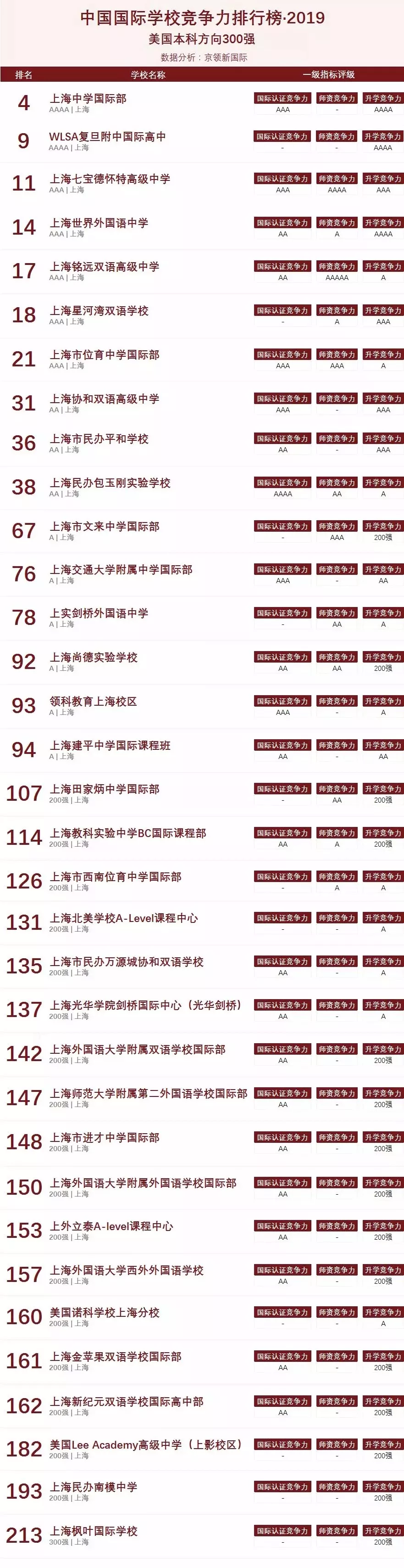 <a href='http://www.dumailong.com/school/shgjxx/' target='_blank'><u>上海國際學校</u></a>榜單