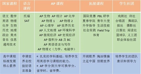<a href='http://www.dumailong.com/gjkc/mggz/' target='_blank'><u>AP課程</u></a>