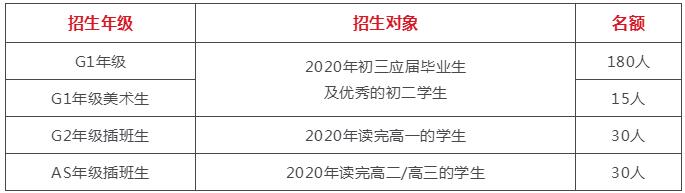 招生年級(jí)、對(duì)象及名額