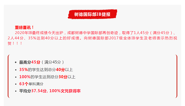 成都樹(shù)德中學(xué)國(guó)際部學(xué)子IB成績(jī)