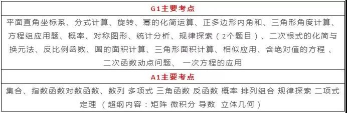 深國交入學(xué)考試全攻略