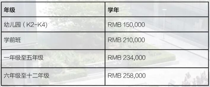 北京青苗國際雙語學校海淀四季青校區(qū)2020-2021學費