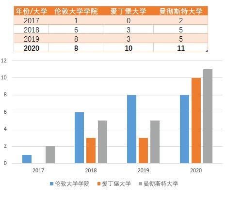 英國(guó)院校的申請(qǐng)