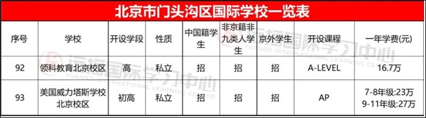 門頭溝區(qū)國(guó)際學(xué)校