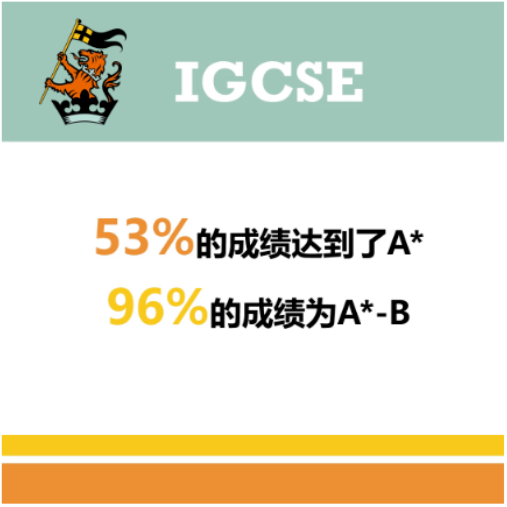 上海惠靈頓國(guó)際學(xué)校IGCSE成績(jī)來(lái)了