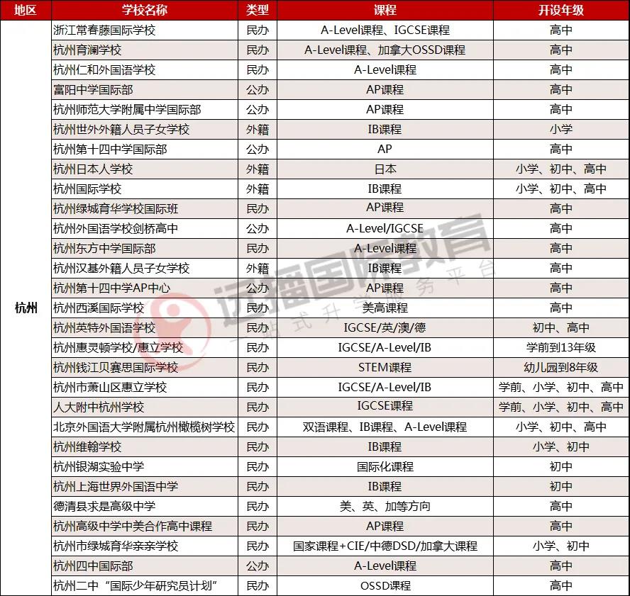 杭州國際學校一覽表
