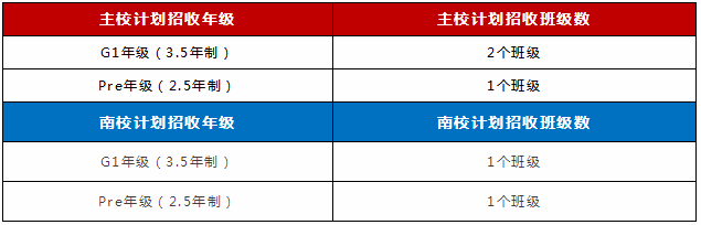 招生年級(jí)與招生對(duì)象