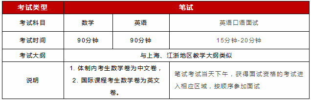 上海光華學(xué)院劍橋國(guó)際中心考試科目