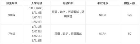 NCPA2021-2022學(xué)年招生計劃