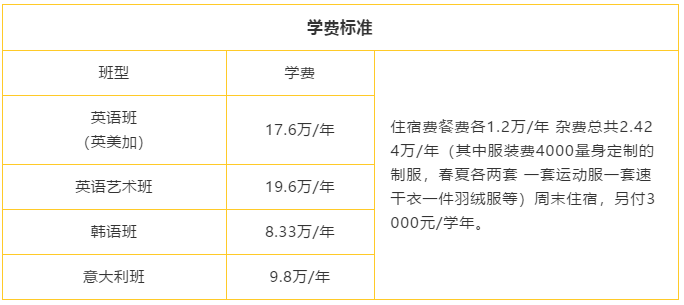 北京新府學(xué)國際學(xué)校學(xué)費參考