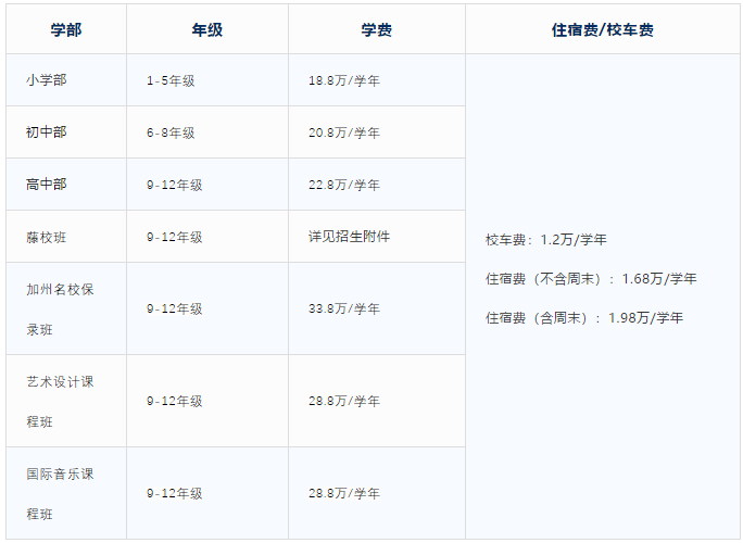 深圳博納國(guó)際學(xué)校2021年費(fèi)用