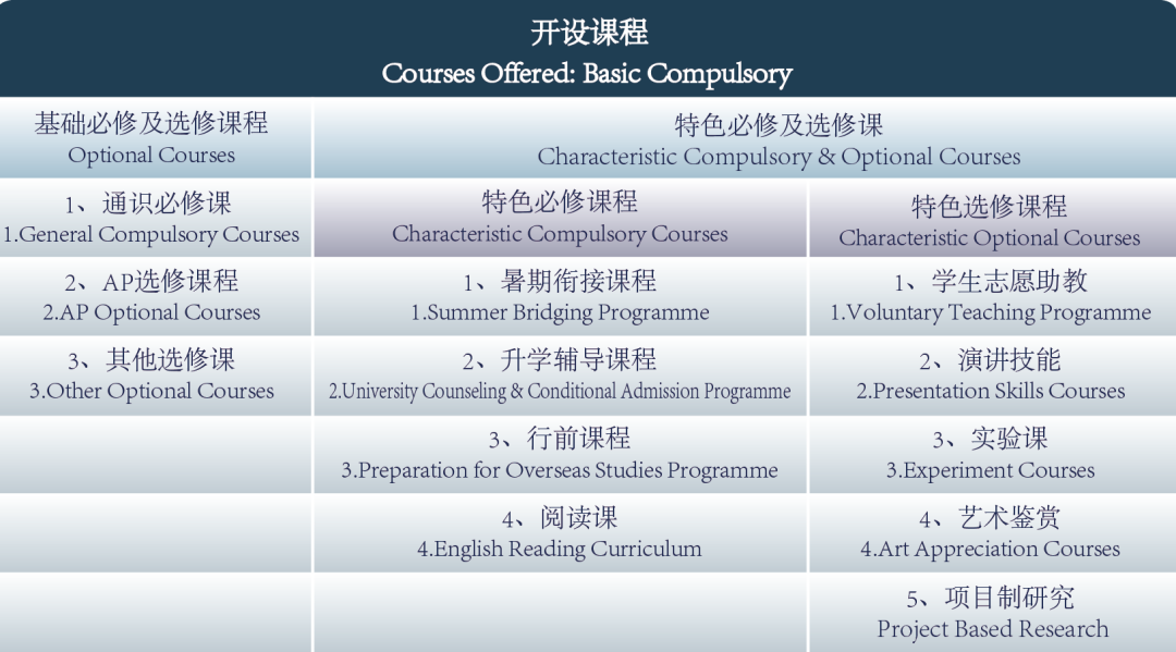 廣州外國(guó)語學(xué)校<a href='http://www.dumailong.com/gjkc/mggz/' target='_blank'><u>AP課程</u></a>
