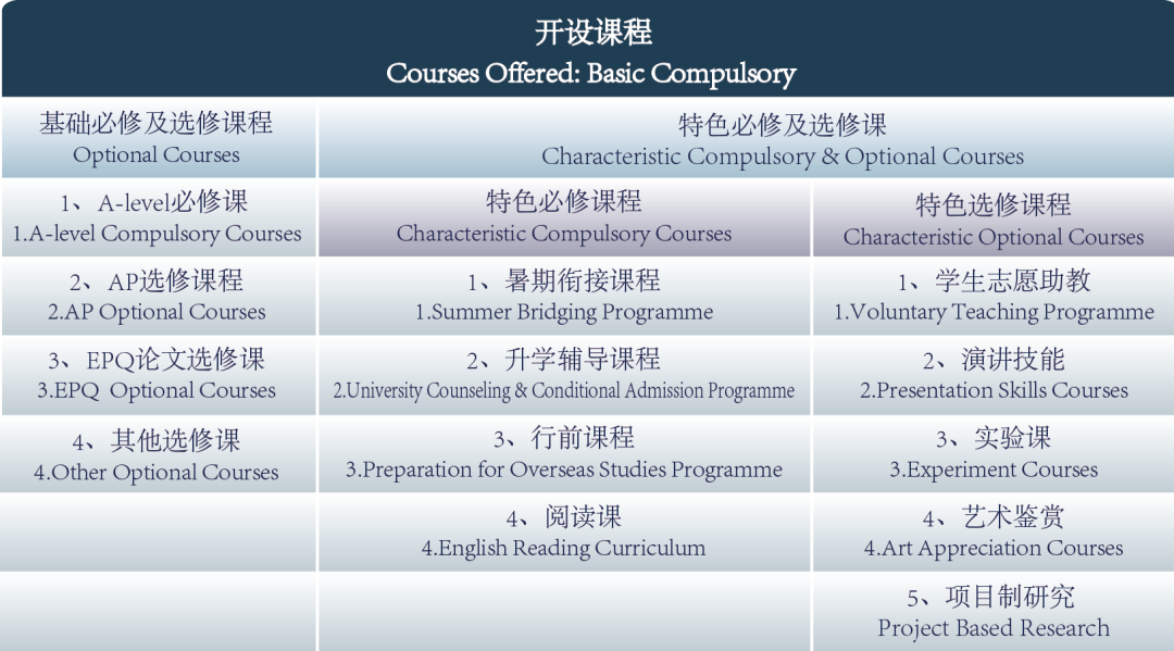 廣州外國(guó)語學(xué)校Alevel課程