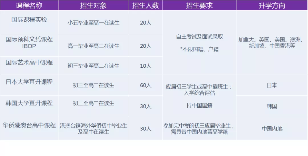深圳奧斯翰外語學(xué)校招生