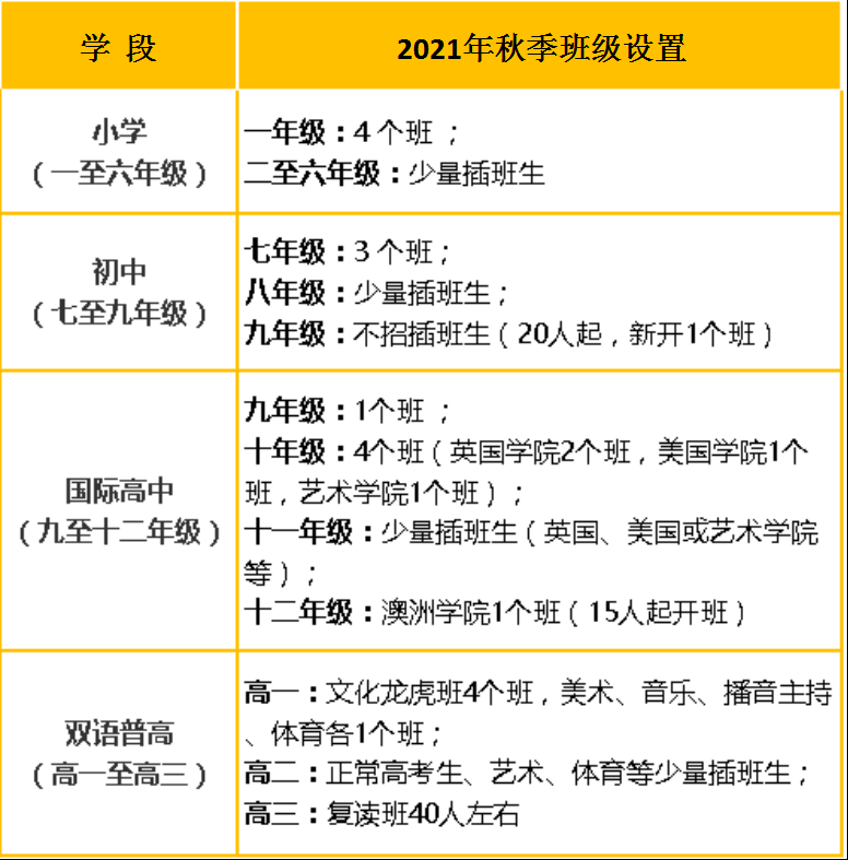 班級(jí)設(shè)置