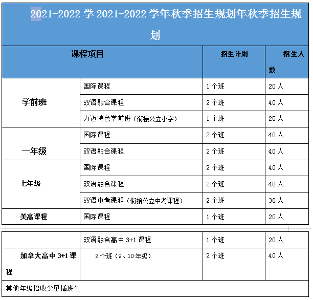 北京市力邁中美國際學校仰山校區招生人數