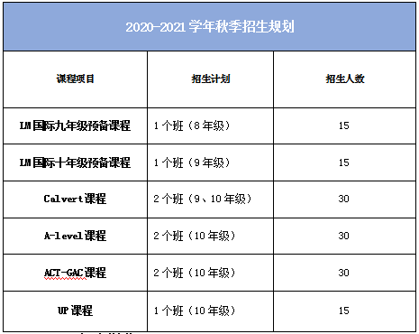 北京市力邁中美國際學校國際高中招生人數