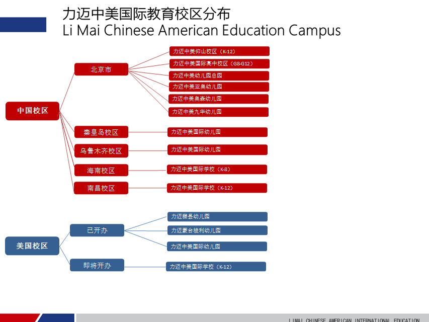 北京市力邁中美國際學(xué)校校區(qū)分布