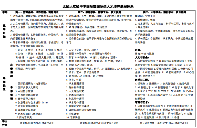 北師大實驗中學(xué)國際部國際型人才培養(yǎng)課程體系