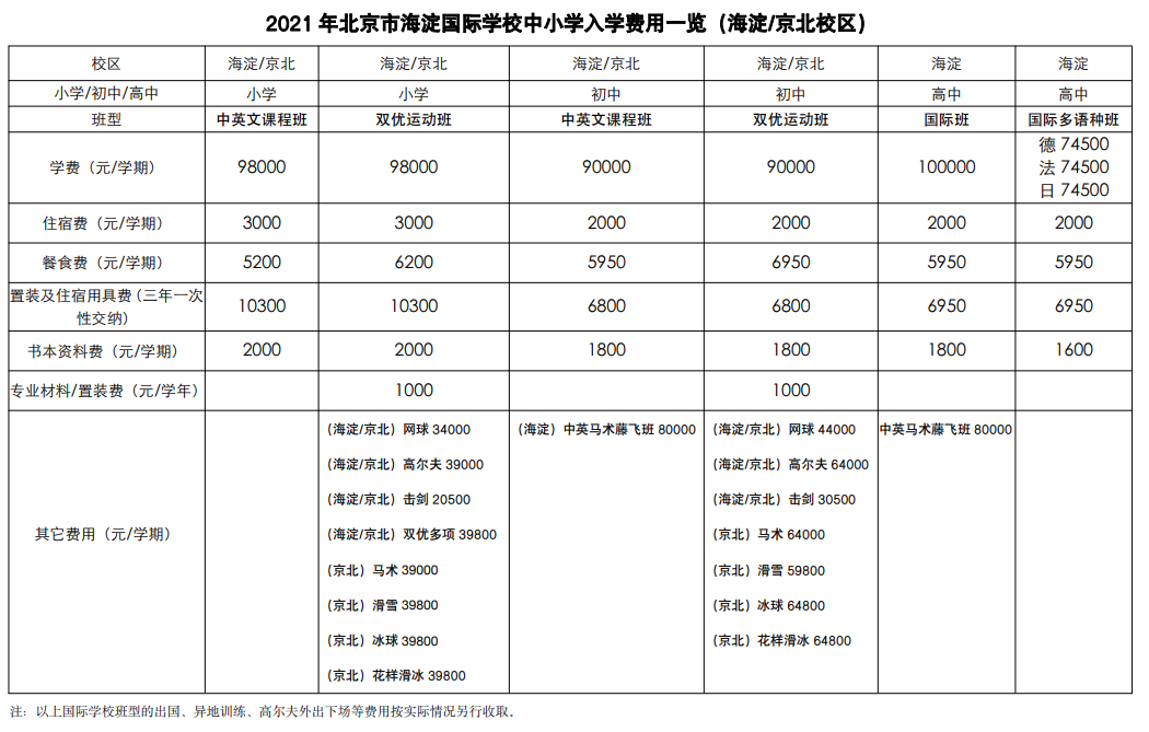 海淀國際學(xué)校費(fèi)用參考