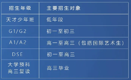招生說(shuō)明