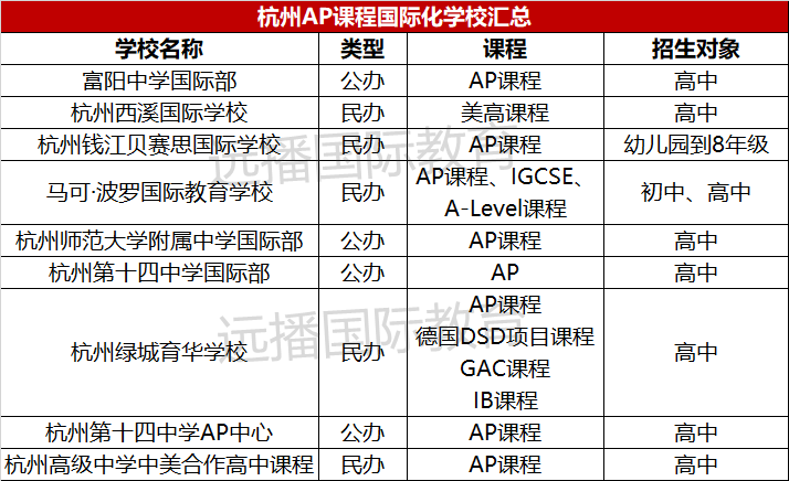 杭州<a href='http://www.dumailong.com/gjkc/mggz/' target='_blank'><u>AP課程</u></a>學校