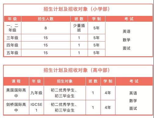 金蘋果學(xué)校國(guó)際部2022春招計(jì)劃