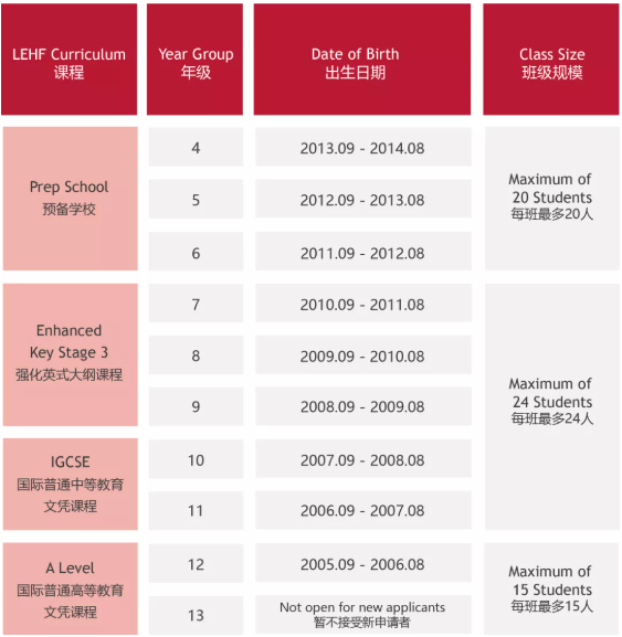 佛山市霍利斯國際學校2022-2023學年招生計劃