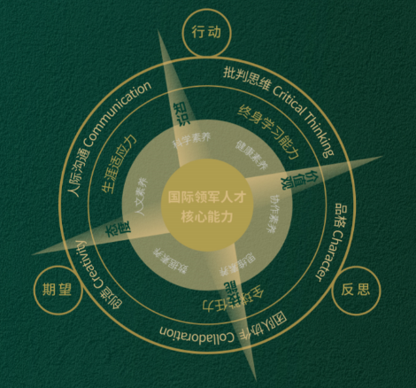 RGS學(xué)習(xí)羅盤(pán)