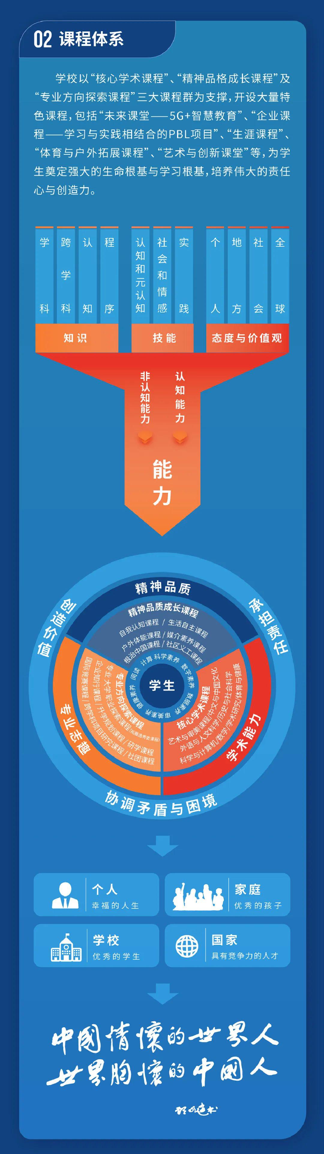 課程體系