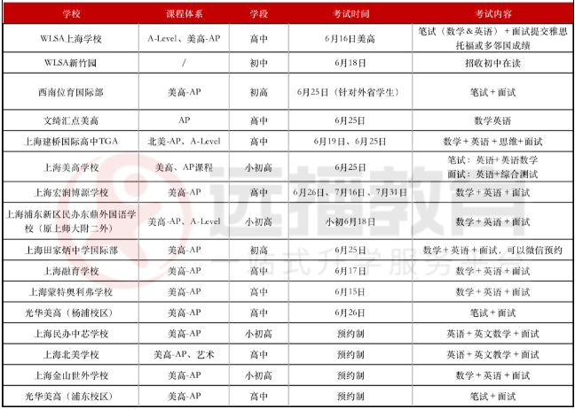 美高+<a href='http://www.dumailong.com/gjkc/mggz/' target='_blank'><u>AP課程</u></a>學校2022秋招考試安排