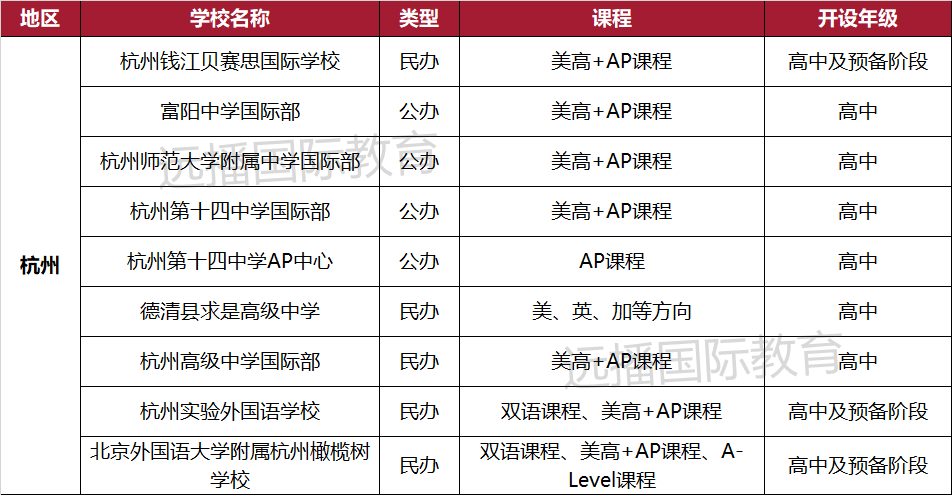 杭州開設(shè)美高+AP課程的國際化學校匯總