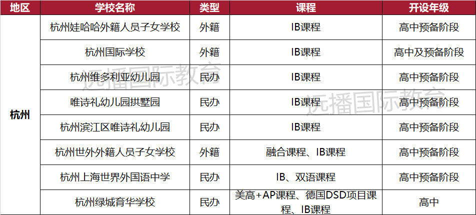 杭州開設(shè)IB課程的國際化學(xué)校匯總一覽