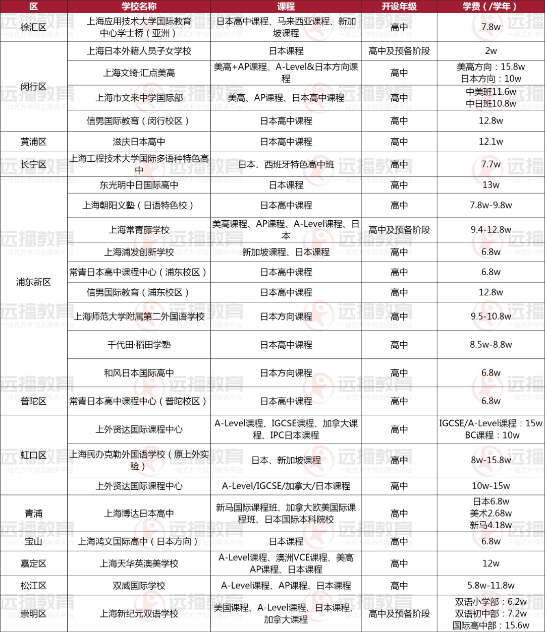 上海地區(qū)-日本方向國際化學(xué)校盤點