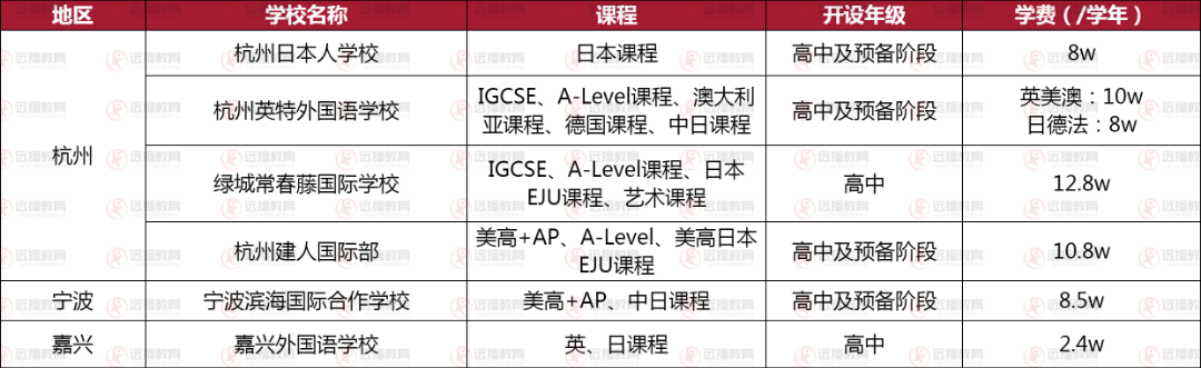 浙江地區(qū)日本方向國際化學(xué)校盤點