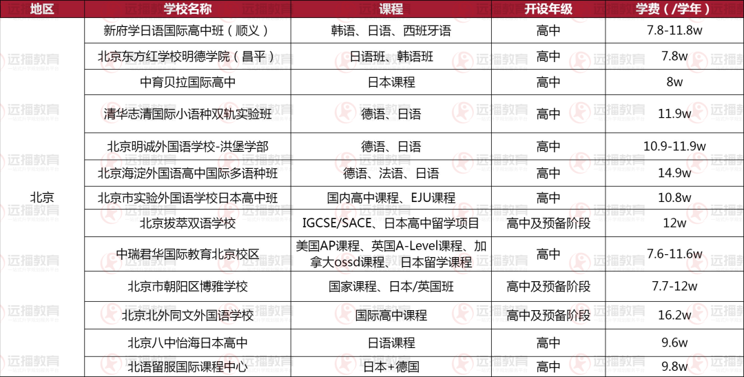 北京地區(qū)-日本方向國際化學(xué)校盤點